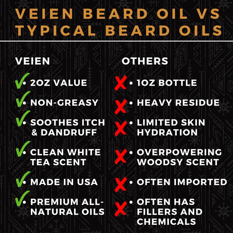 Veien Beard Oil for Men - Clean White Tea Masculine Scent - Softens & Conditions Beard, Moisturizes Dry Skin, Stops Beard Itch & Dandruff - 2oz Non-Greasy Premium Beard Grooming Oil