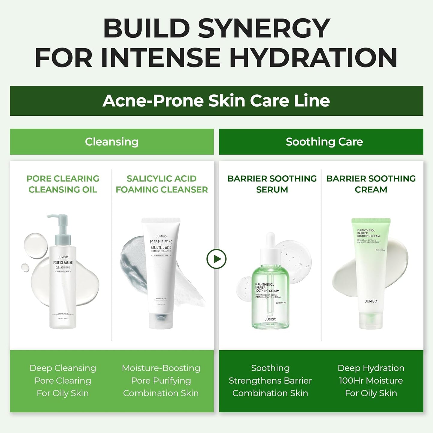 Panthenol Ceramide Barrier Repair Cream - Soothing Gel Moisturizer for Sensitive Skin | Lightweight, Non-Greasy, 2.71 fl oz