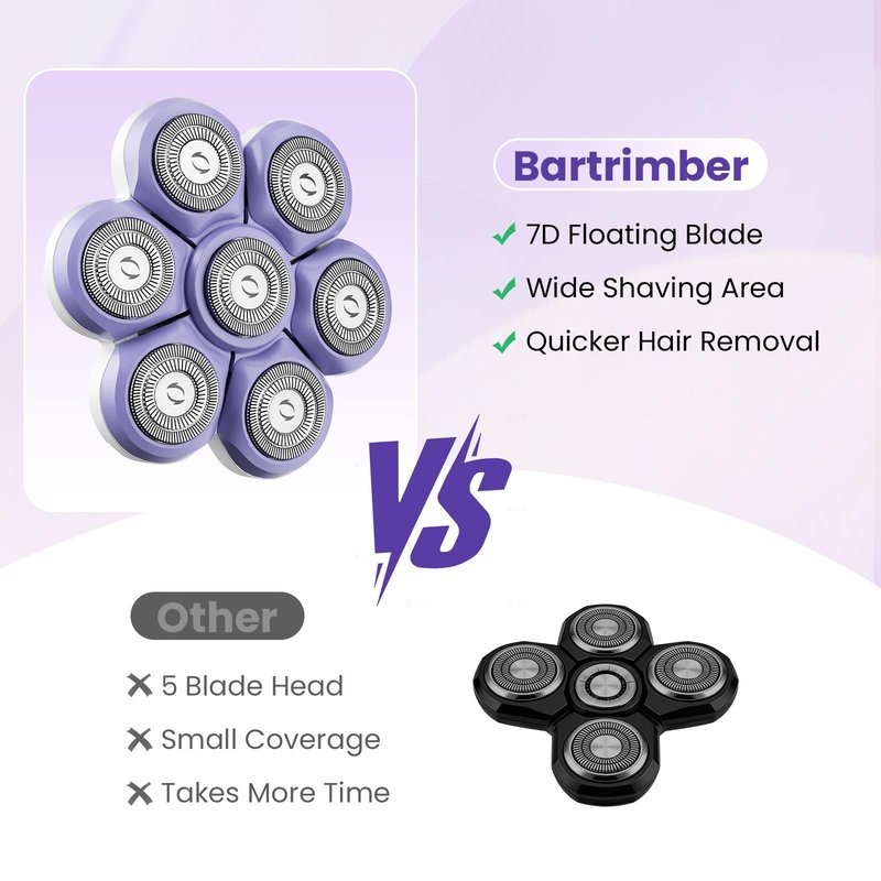 Bartrimber 7D Replacement Shaver Head: Magnetic Floating Blade for Women Electric Razor, Painless & Wide-Area Smooth Shave, Waterproof Washable Durable Design, Compatible with FK-8608 (1 Pack)