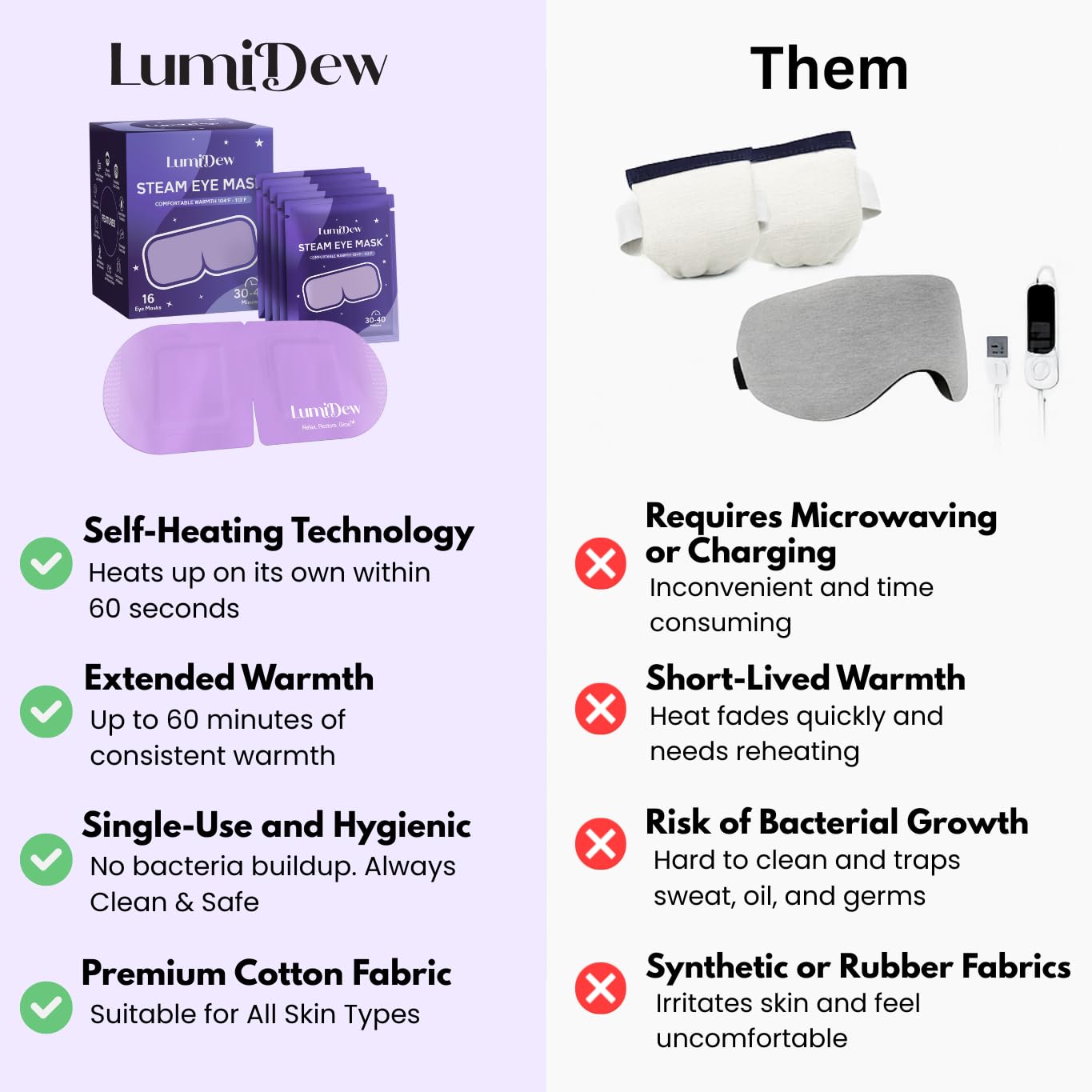 Self-Heating Steam Eye Mask - Warm Compress for Dry Eye Relief | 16 Pack, Unscented Spa Essentials