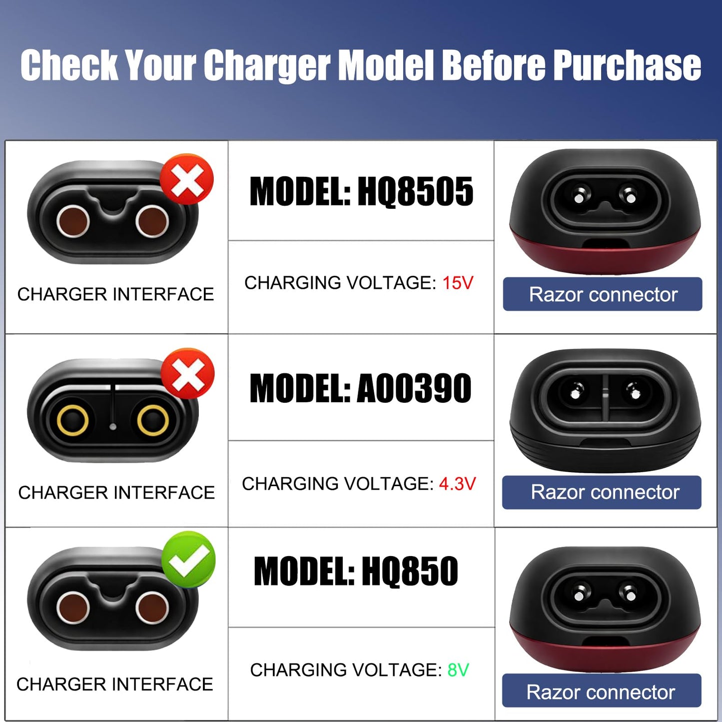 8V Charger Compatible with Philips HQ850, Replacement Power Cord for OneBlade QP2630 QP2530 QP2630/70 Norelco Trimmer Razor Adapter