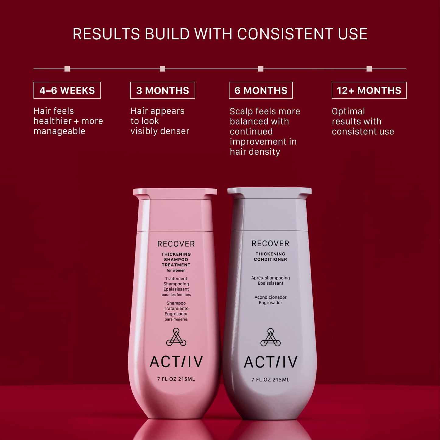ACTIIV Recover Thickening Shampoo & Conditioner Bundle for Women (7 oz Each) – For Fine & Thinning Hair, Supports Fuller, Thicker-Looking Hair & Scalp Balance