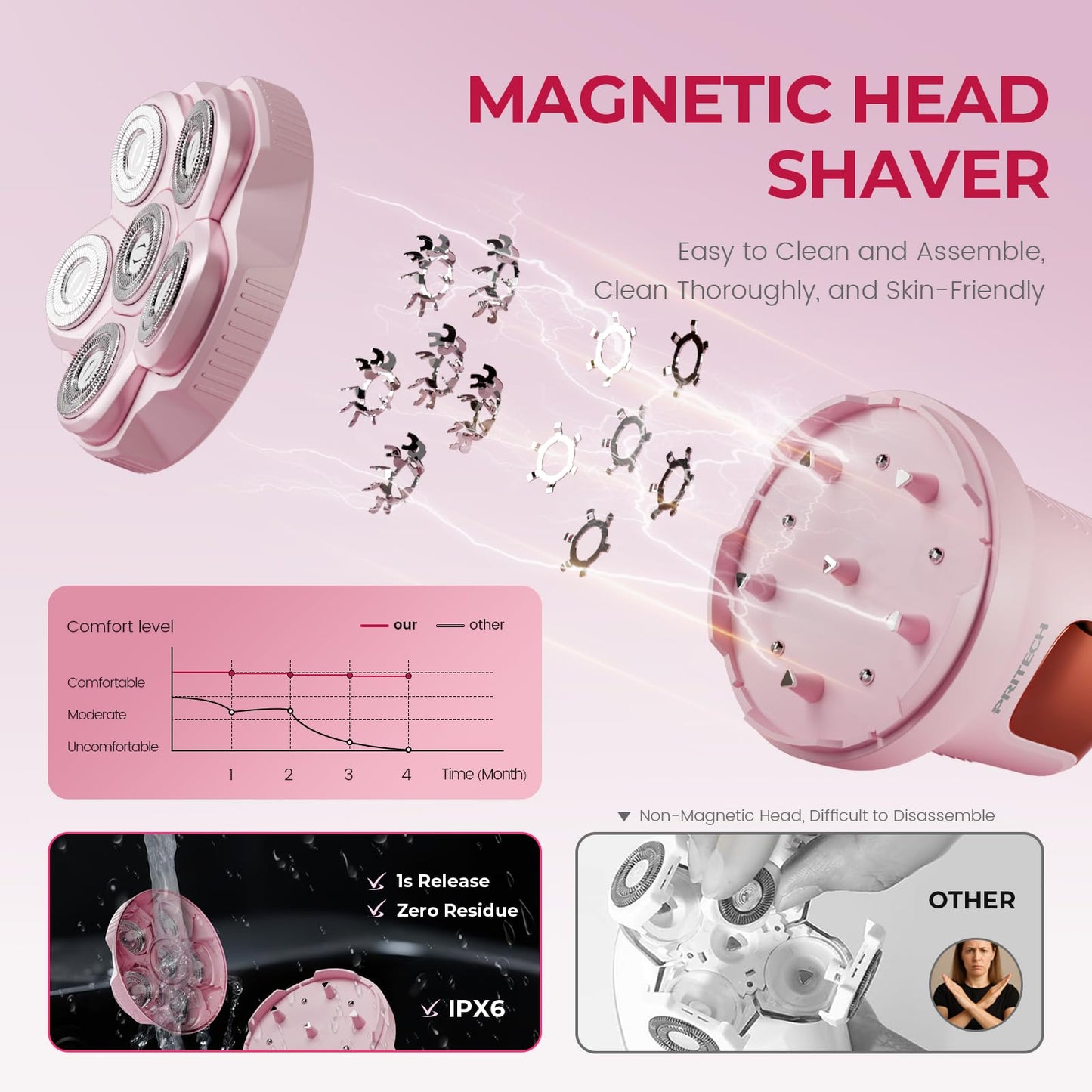 PRITECH Electric Razors for Women Legs, Easy-Clean Body Shaver, Wet & Dry Waterproof Bikini Trimmer, Portable Lady Hair Remover for Face Underarms Pubic (Pink)