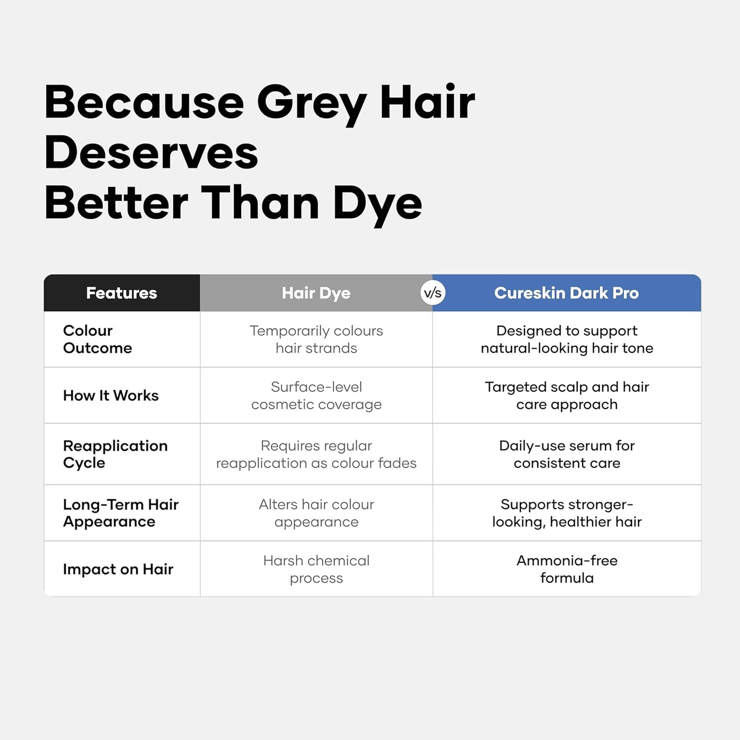 Anti Gray Hair Serum - Gradually Restore Natural Hair Color in 4 Months | Peptide-52 | 1.01 Fl Oz (Pack of 2)