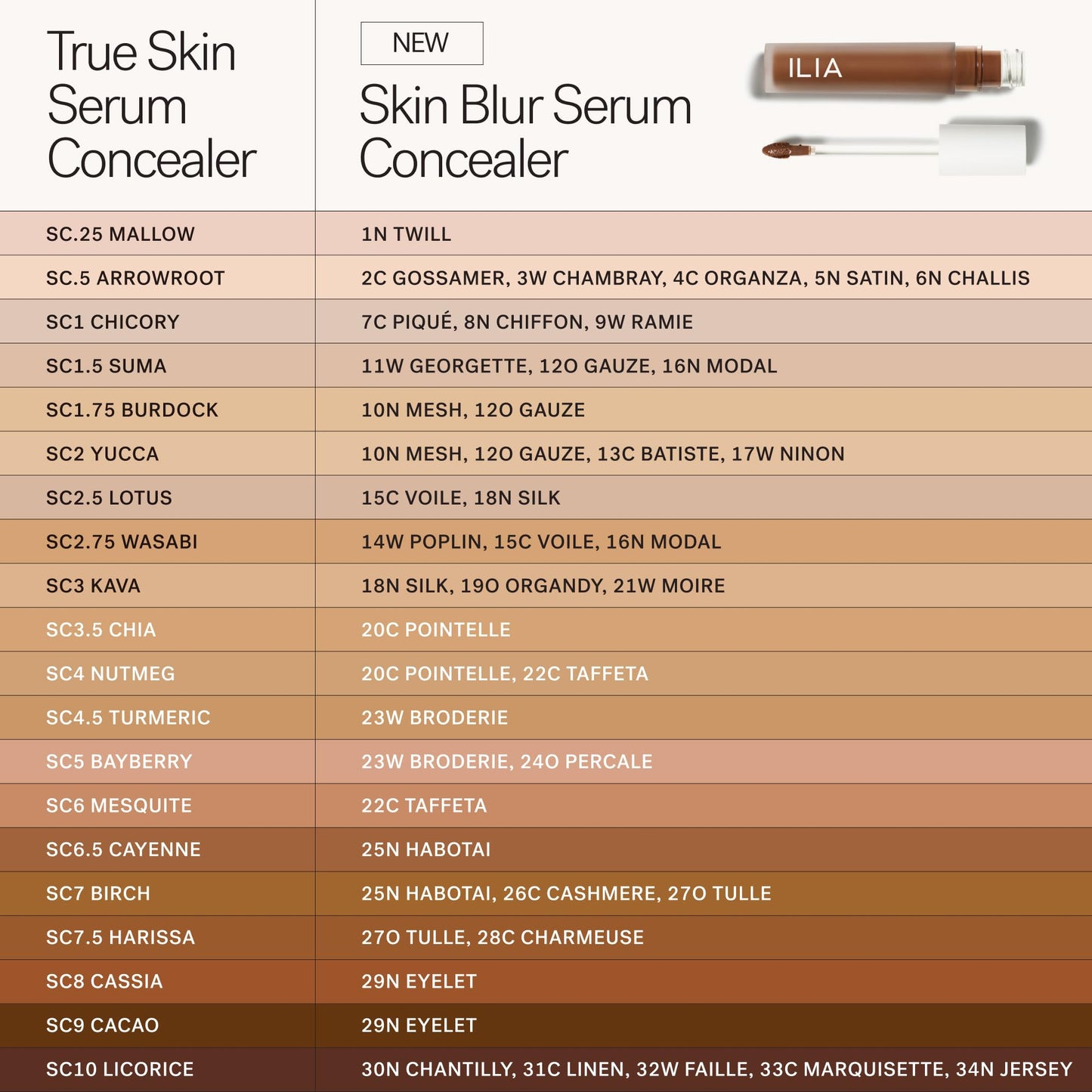 ILIA - Skin Blur Serum Concealer | Self-Setting 12-Hour Wear | Medium Coverage | Crease-Resistant | Hydrating | Safe for Sensitive Skin, Clean, Cruelty-Free & Vegan (12O Gauze, 0.2 fl oz | 6 ml)