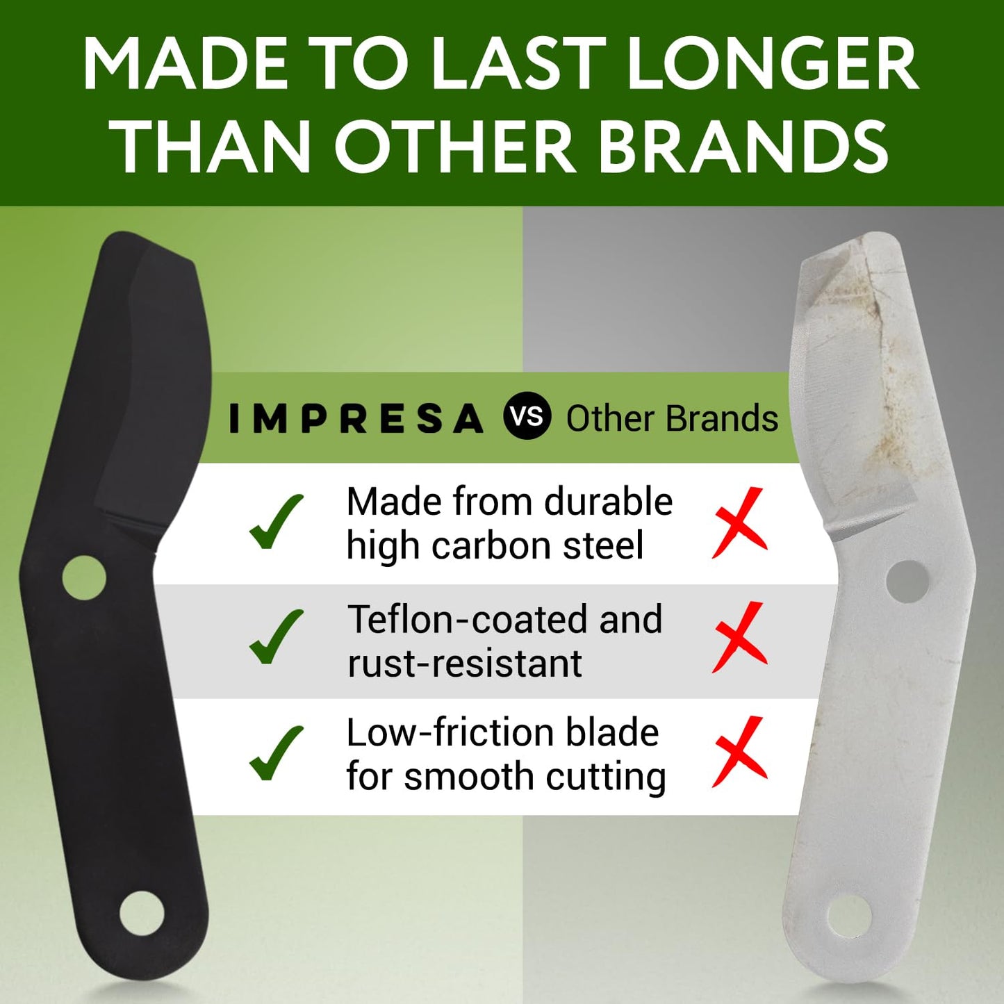 IMPRESA Lopper Replacement Blades - 2 Pack, Compatible with Fiskars PowerGear 25"/31" & PowerGear 2 27"/32" - Bypass Lopper Blades - PTFE-Coated for Gardening Tools - Ambidextrous with Storage Bag