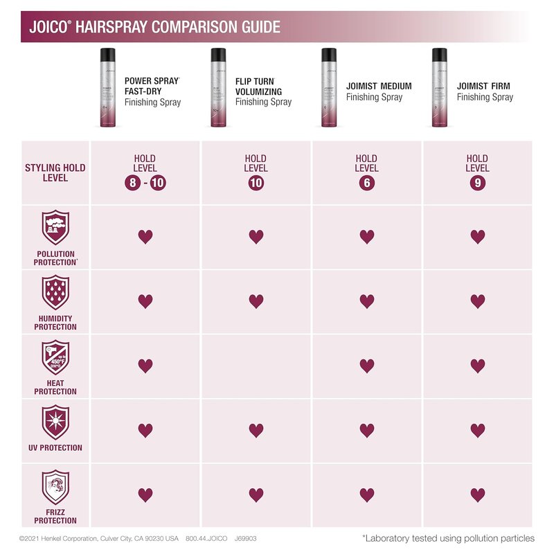 Joico Power Spray Fast-Dry Finishing Spray - Heat & Humidity Protection | Paraben & Sulfate Free | 72 Hour Hold