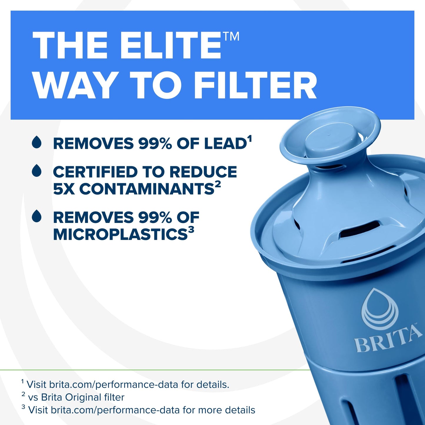 Brita Elite Water Filter Replacements for Pitchers and Dispensers, BPA-Free, Reduces 99% of Lead, Lasts Six Months or 120 Gallons, Includes 2 Pitcher Replacement Filters