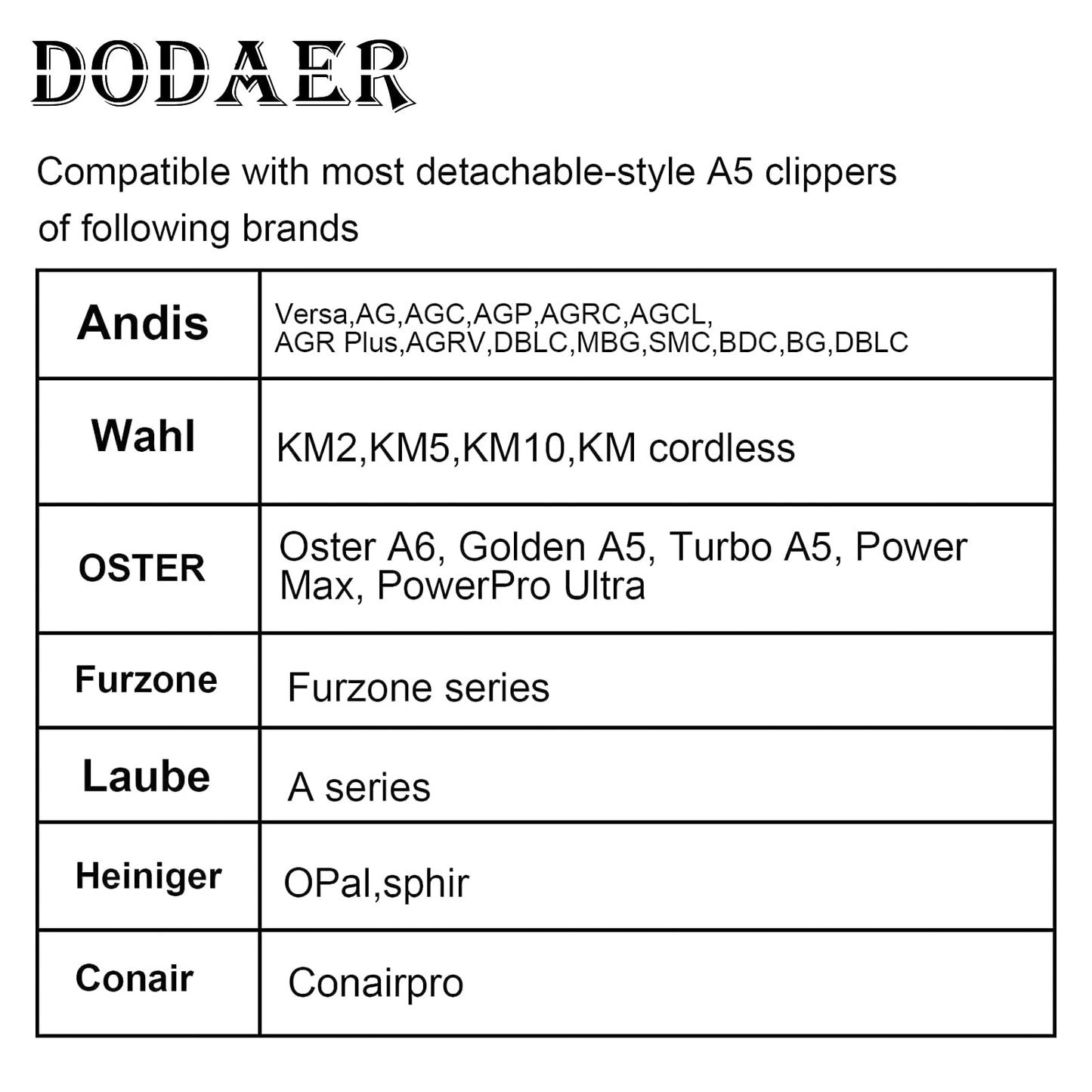 7F/5F/4F Dog Grooming Blades Set,Compatible with Andis,Oster A5,Wahl KM10