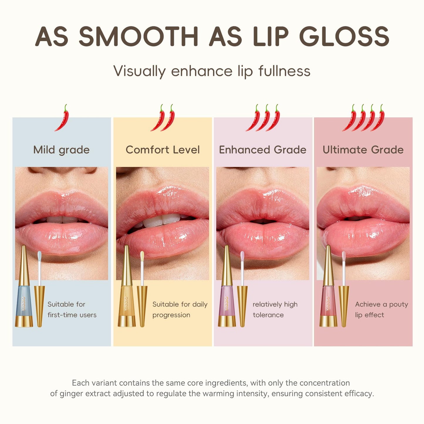 KISSIO PLUMP Lip Plumper,0.3 fl oz (9 ml),Maximum Plump with Ginger and Peptides,Extreme Lip Plumper,Hydrating and Plumping,Lips Line Care,Lips Gloss,Master