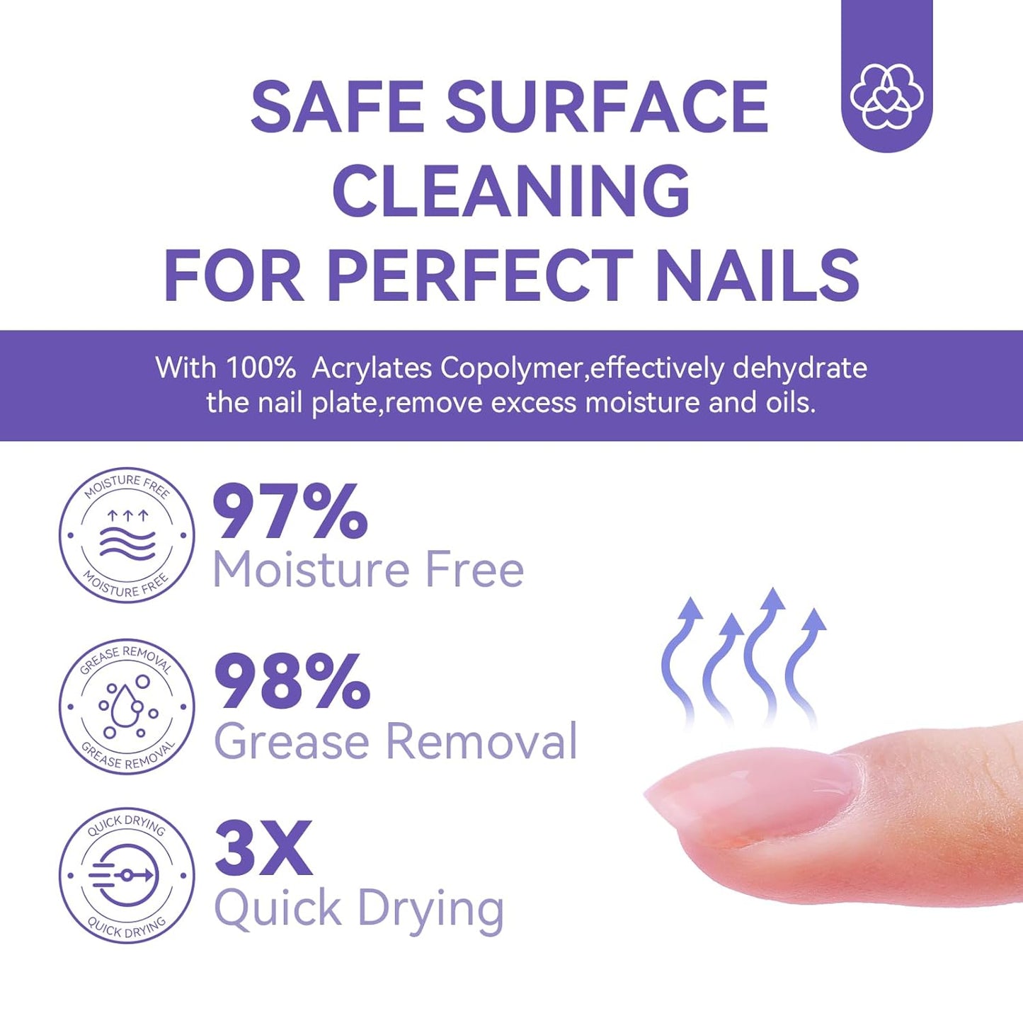 SAVILAND Nail Dehydrator & Primer - Acid-Free Natural Formula for Superior Bonding | Acrylic Nail Kit
