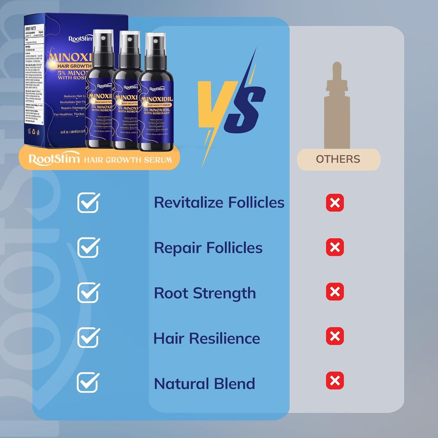 Minoxidil Hair Growth Treatment for Men & Women - Extra Strength 3-Pack with Rosemary for Thinning Hair Regrowth | 180 ML