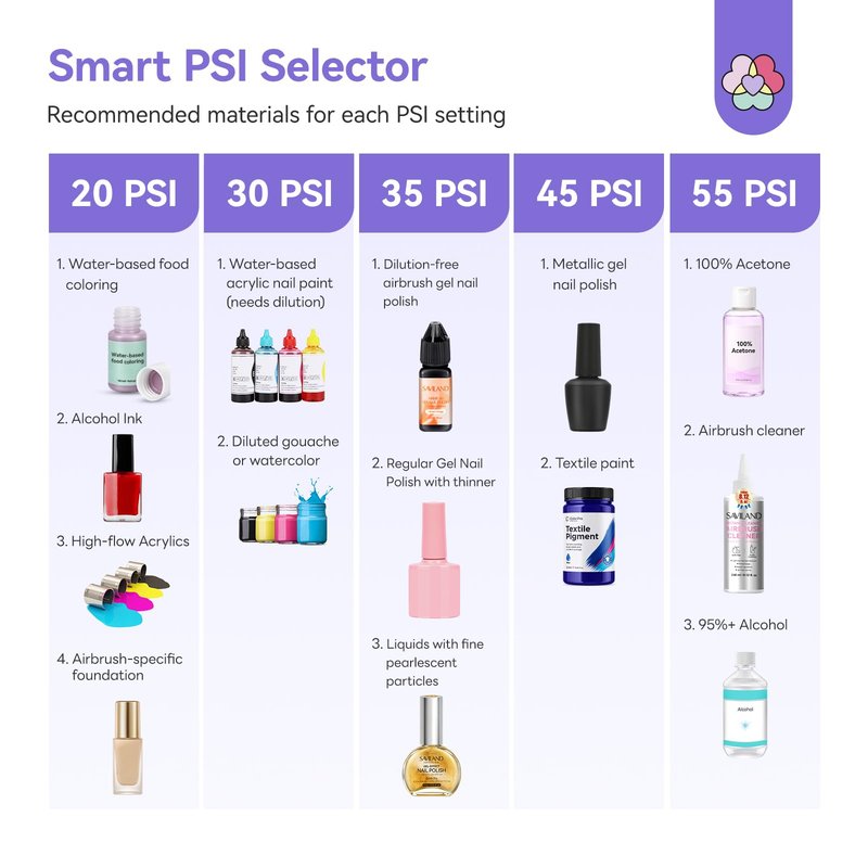 SAVILAND Master Grade 55 PSI Airbrush Kit: Dual-Action Airbrush for Nails Clog-Free 6500mAh Large Battery Rechargeable Airbrush Machine for Soft Ombré French Aura Blurred Nails Makeup Graffiti Salon