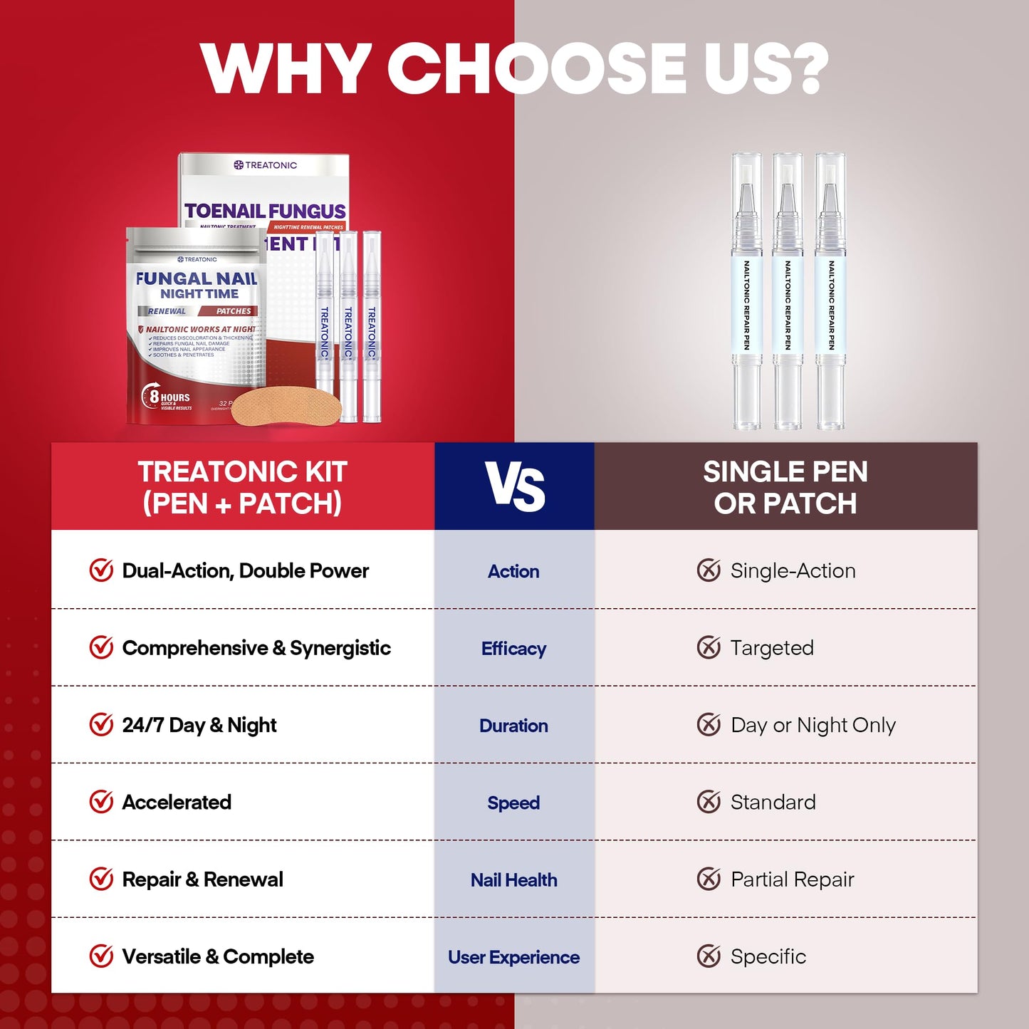 Treatonic Toenail Treatment Kit: Toe Nail Solution with Pen & Patches - 21-W5N N-TERT
