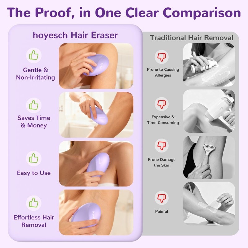 hoyesch Crystal Hair Eraser for Women and Men, Reusable Crystal Hair Remover Painless Exfoliation Epilators Hair Removal for Women, Magic Hair Eraser for Back Arms Legs (Violet)