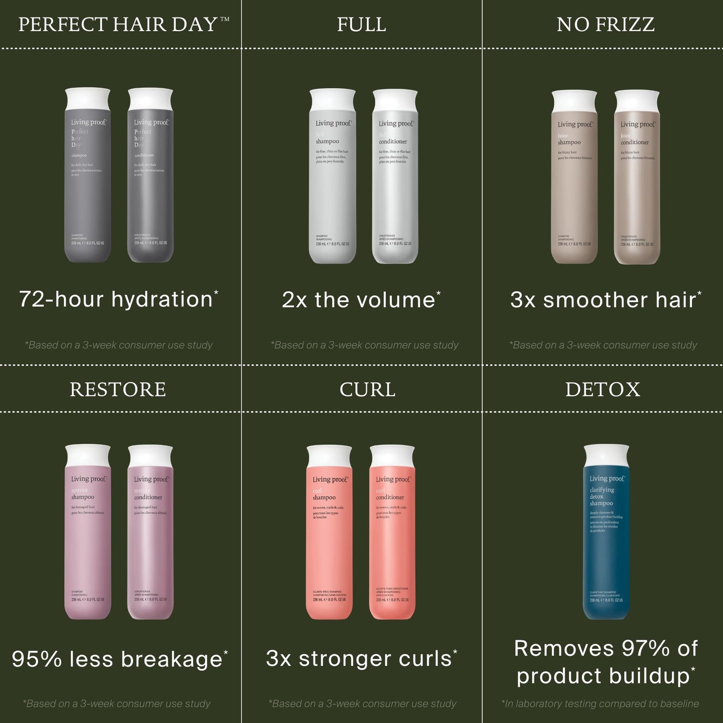 Living Proof Full Conditioner, Volumizing & Moisturizing Conditioner for Women, Paraben & Silicone Free, Safe for Color Treated Hair, 33.8 oz