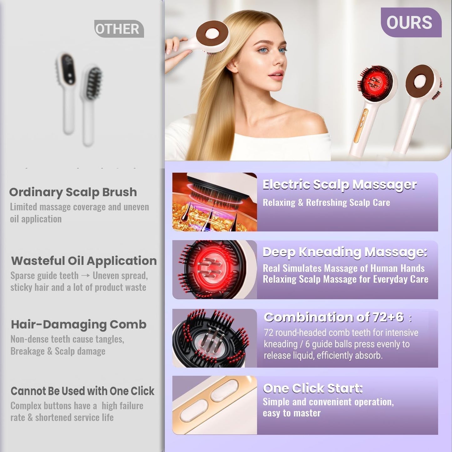 Scalp Massager - 3-in-1 Cordless Electric Hair Oil Applicator | IPX7 Waterproof, Portable Brush for Hair Growth & Dandruff Relief, White