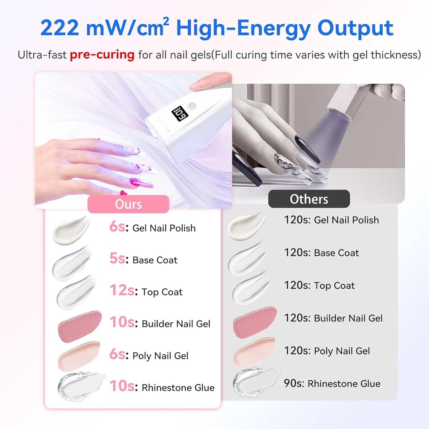 Portable UV LED Nail Lamp - 222 mW/cm² Cordless Nail Dryer for Gel & Rhinestones | Rechargeable with LCD Display & Timers
