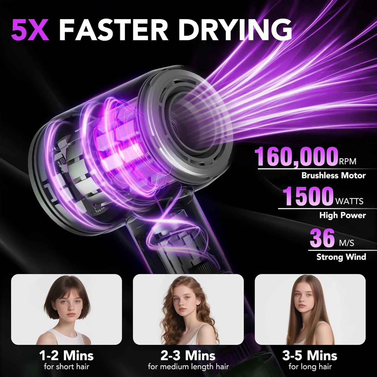 Aowoka Hair Dryer - 160,000 RPM Ionic Blow Dryer with Heat Control & Low Noise | Travel-Friendly Grey