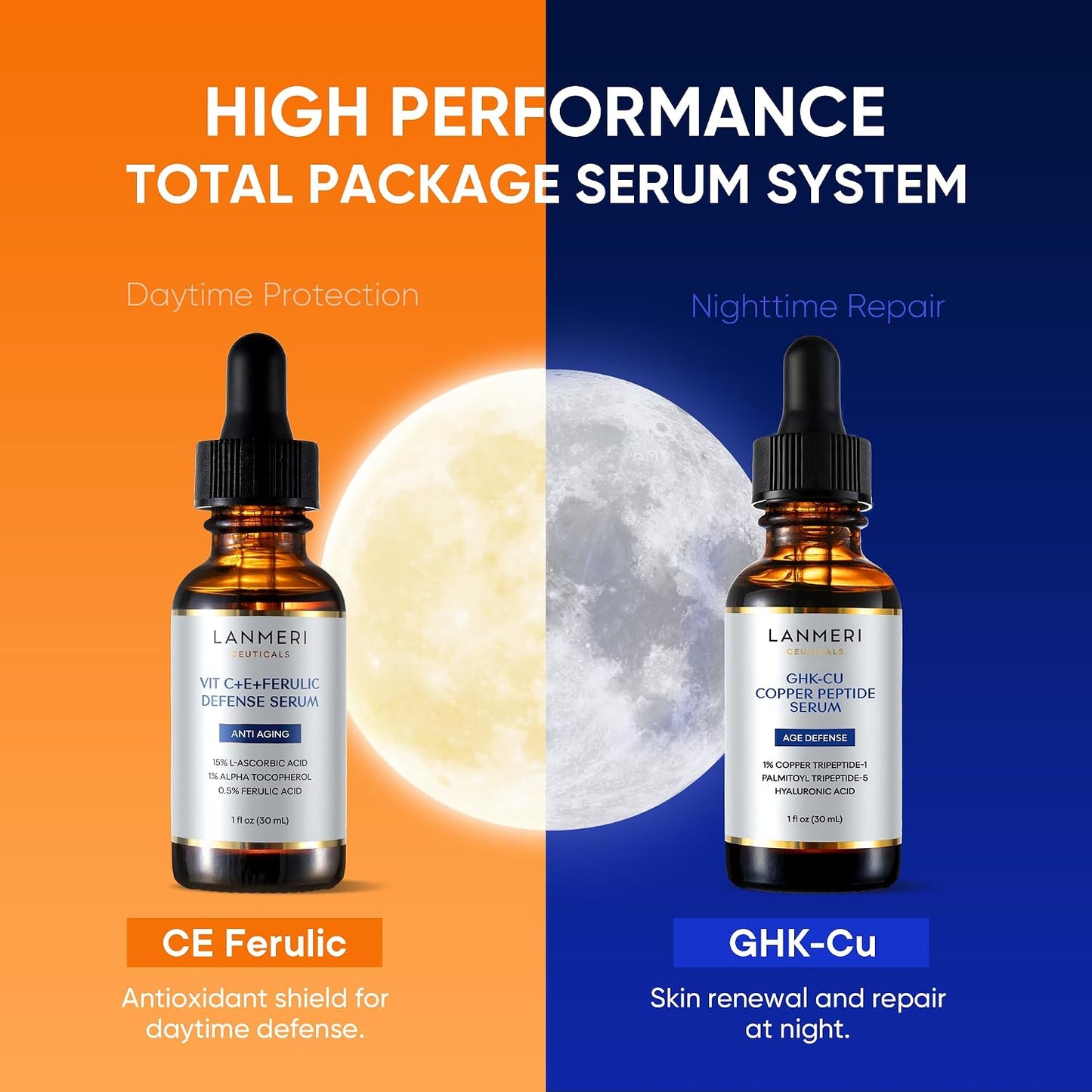 Total Package Serum System - Day & Night Anti-Aging Skincare with CE Ferulic Vitamin C & GHK-Cu Copper Peptide - Brightening & Firming | Dual Bottle 2 x 30 mL