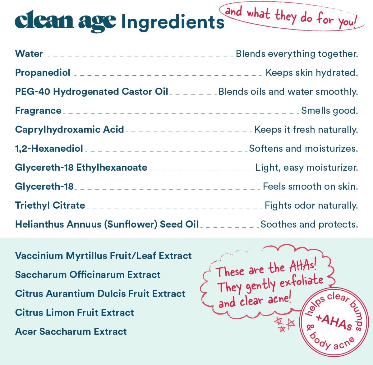 Aluminum-Free Deodorant & Body Spray - Waves 4oz | Clean Formula for Teens with AHA for Body Acne