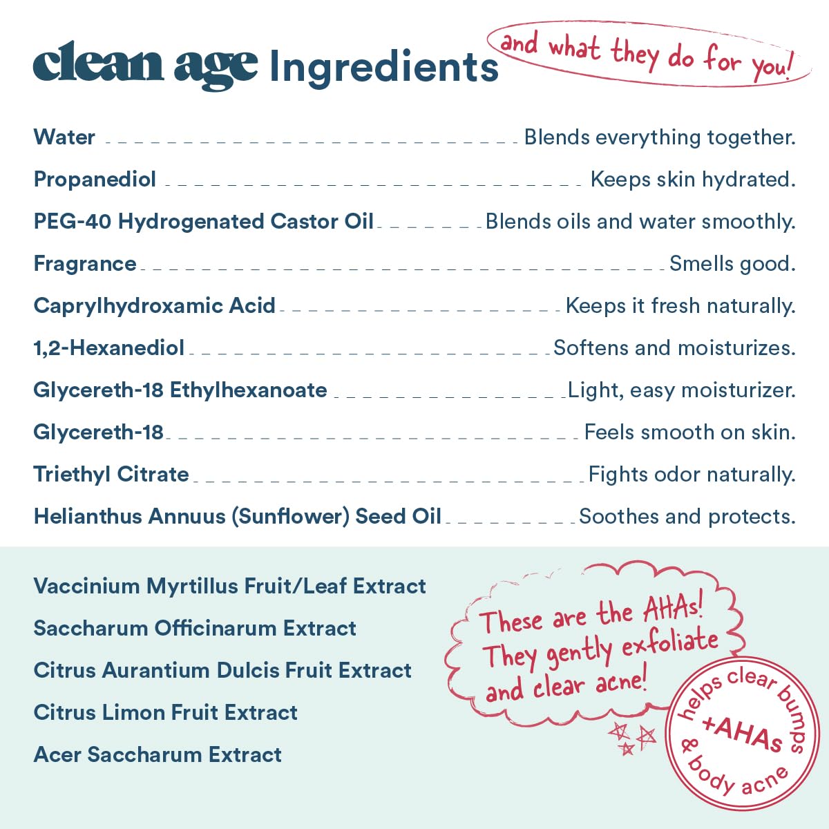 Clean Age - Aluminum Free Deodorant & Body Spray - Waves 4oz - Clean Deodorant and Body Spray for Teen Boys and Girls - With AHA For Body Acne