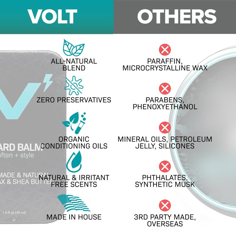 VOLT Grooming Beard Balm for Men, Organic Oils, Bees Wax, Mango & Shea Butter, Beard Care Moisturizer Leave in Conditioner for Beards, Natural Ingredients, Softens & Styles, Everest Scent, 1.5 Oz