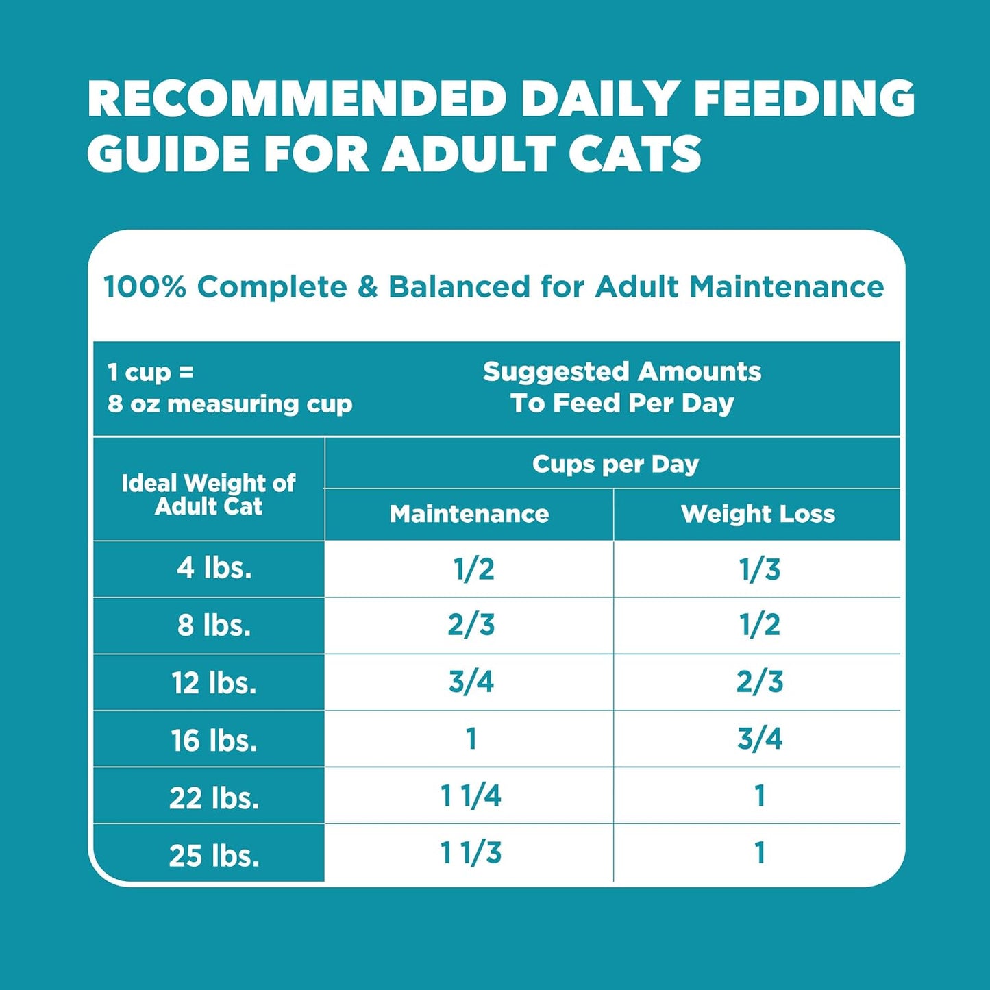 IAMS Proactive Health Dry Cat Food - Indoor Weight & Hairball Care | Real Chicken, 7 lb Bag