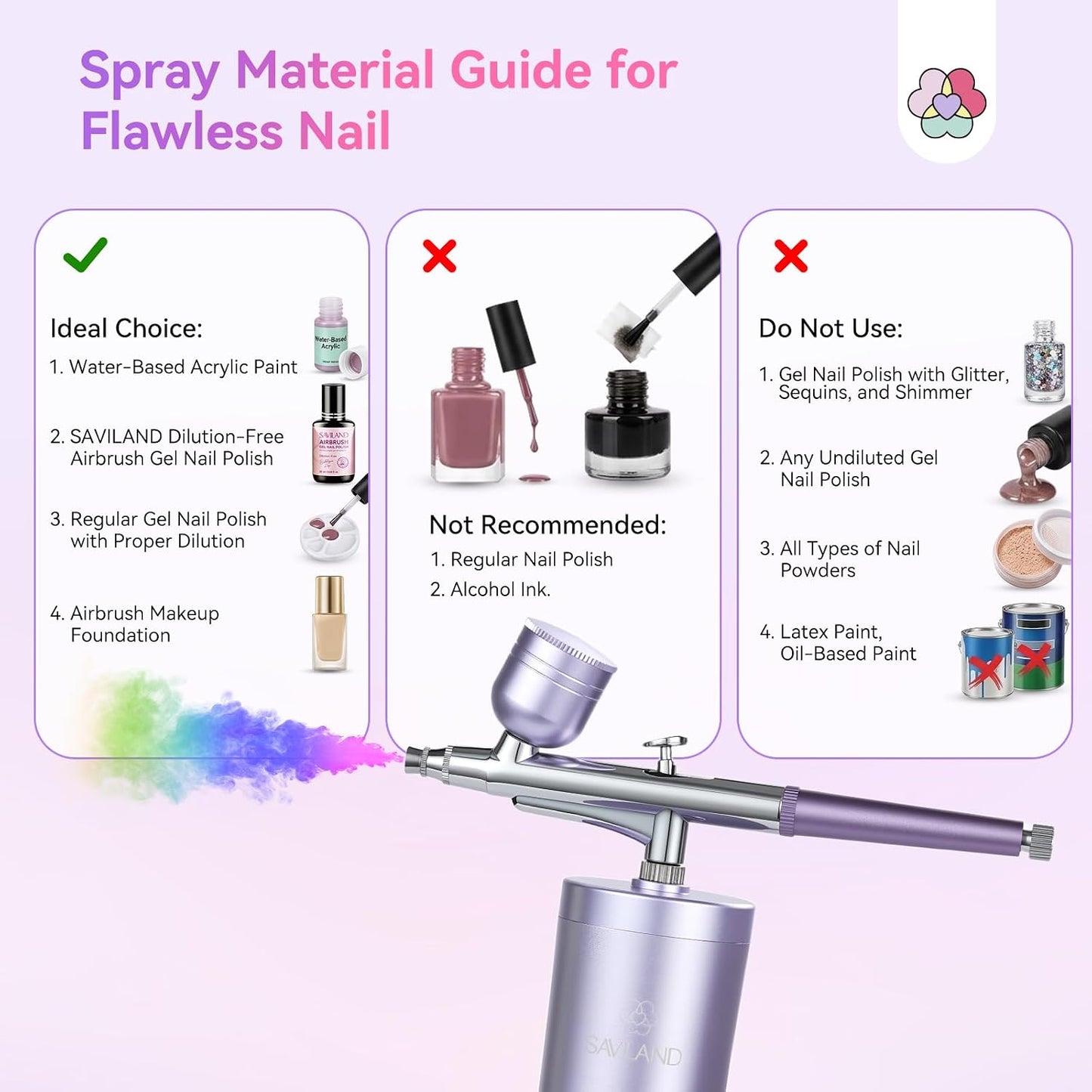 SAVILAND Pro Airbrush for Nails - 25 PSI Precision Nail Art Tool | Cordless, 0.3mm Nozzle, Flow-Locked Atomization