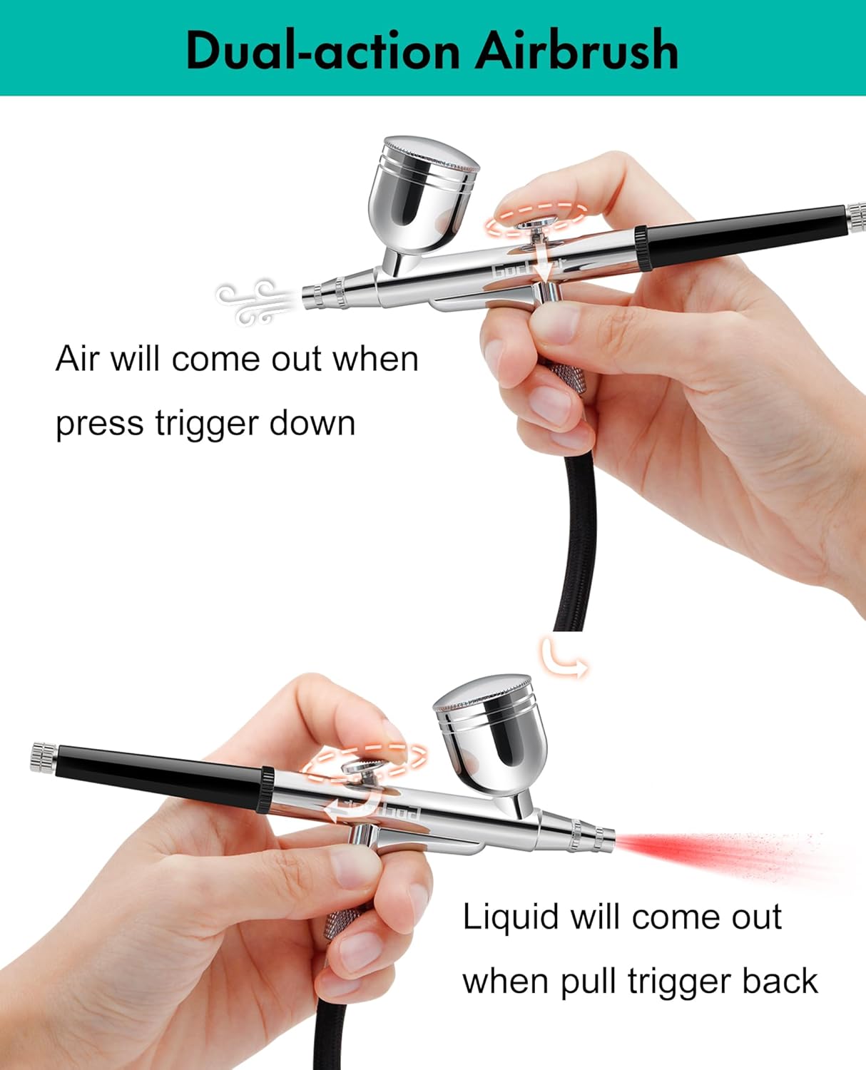 Airbrush Kit - High Pressure 40-48 PSI Compressor with 0.2/0.3/0.5mm Nozzles | Ideal for Painting, Makeup, Cake Decor