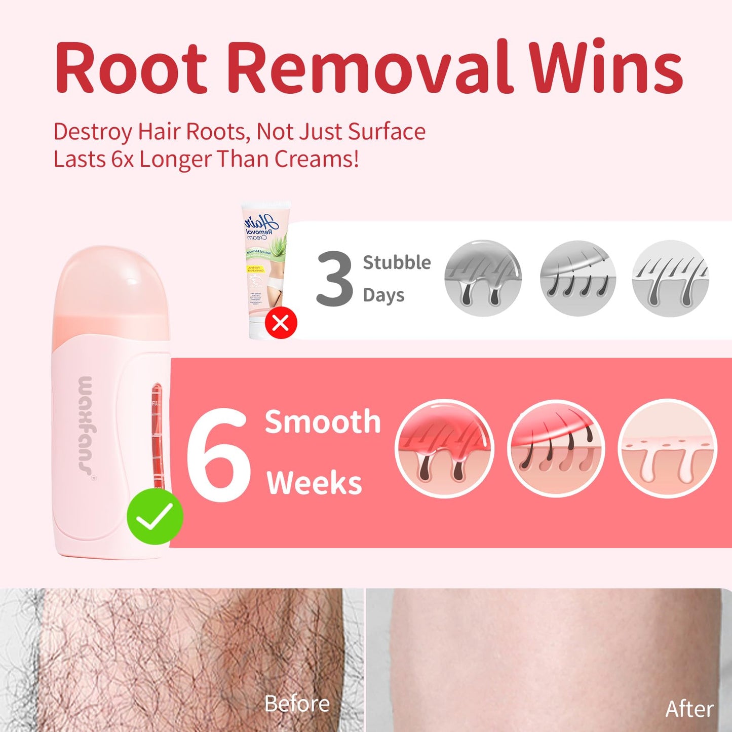 Waxfans Roll On Wax Kit, Wax Roller Kit, Waxing Kit for Women & Men,Cera Para Depilar for Home Hair Removal on Body and Legs, with 2 Wax Refills (Honey & Rose) & 50 Pcs Wax Strips, Easy & Smooth, Pink