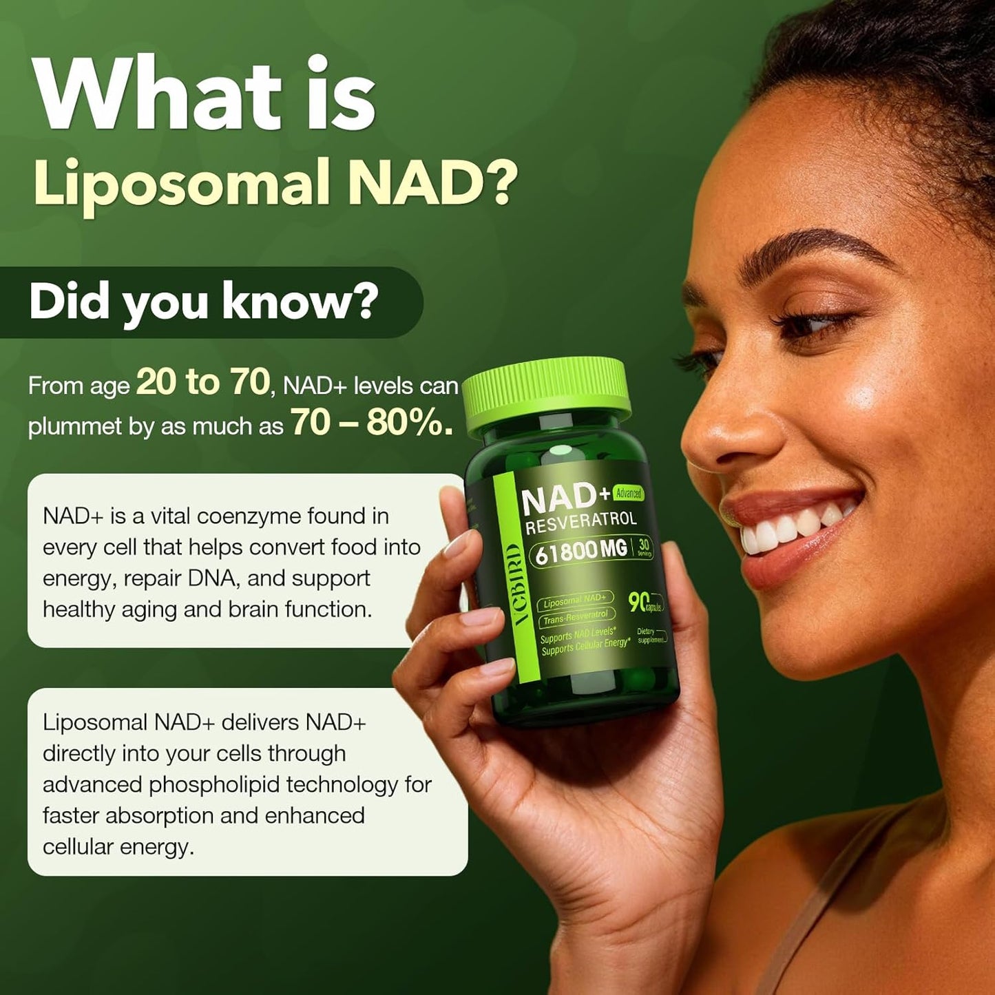 NAD Resveratrol Supplement 1200mg - Liposomal NAD+ for Energy & Healthy Aging | 90 Capsules