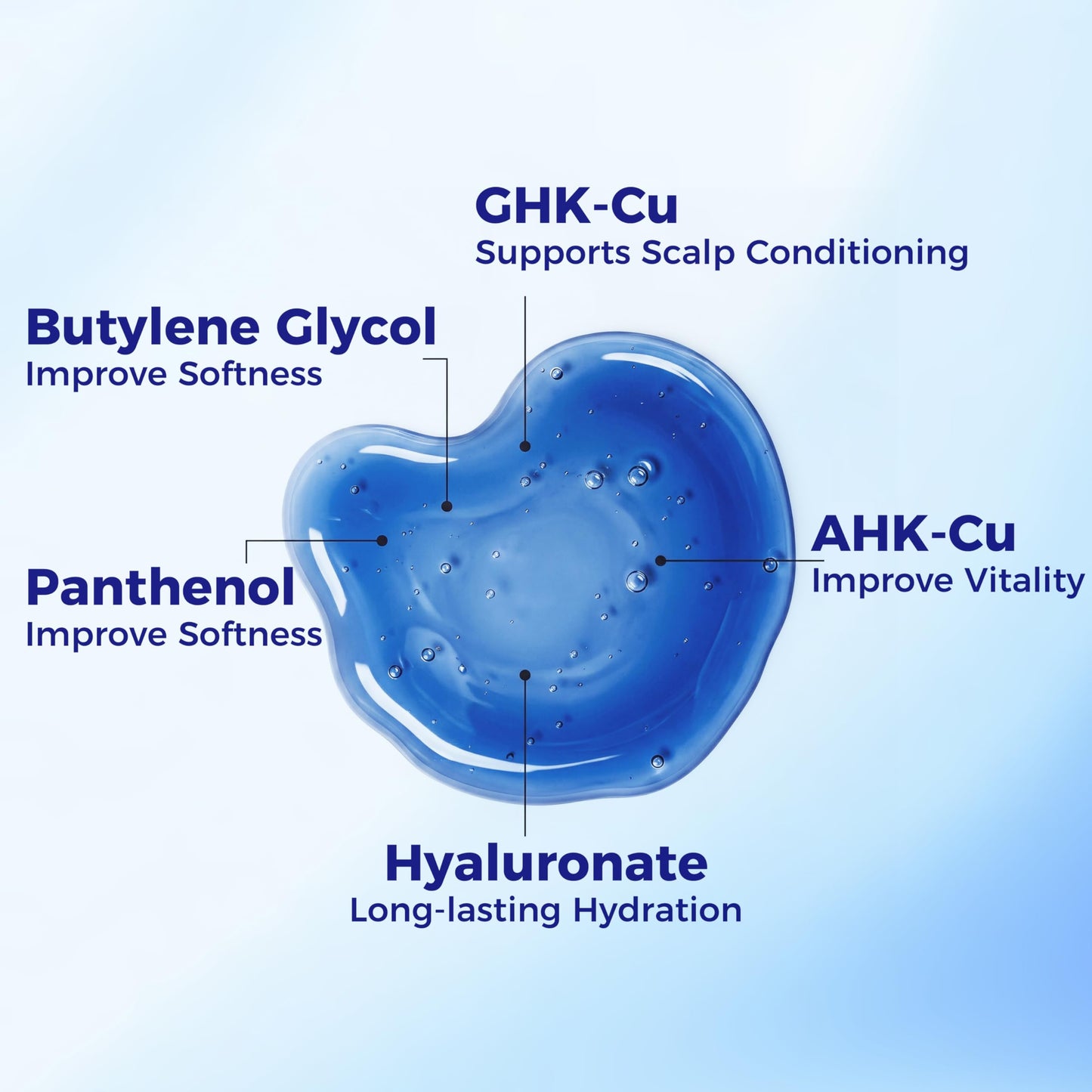 AIFUFAND GHK-Cu Copper Peptides Hair & Scalp Serum – Dual Peptide Complex with GHK-Cu & AHK-Cu, Lightweight Daily Scalp Care, Nourishing & Revitalizing Formula