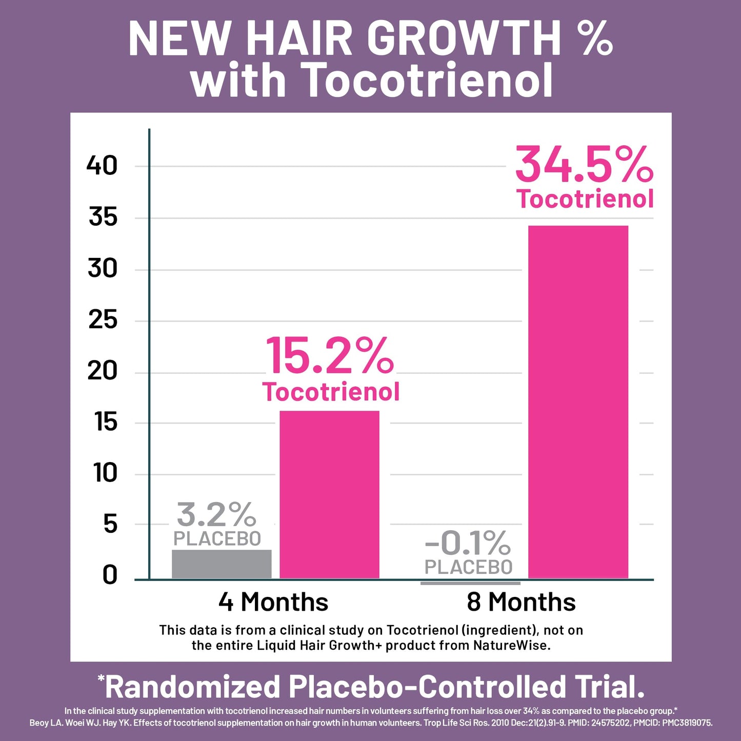 NatureWise Hair Growth Plus - Hair Growth Supplements Women & Men - With Clinically Tested AnaGain Nu + No Biotin - Sugar Free & Vegan - Pistachio Caramel Flavor - 15 Fl Oz [30 Day Supply]