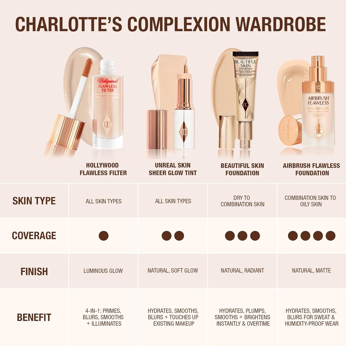 Charlotte Tilbury Beautiful Skin Foundation - Medium Coverage Hydrating Liquid Makeup for Instant Glow & Plumping Hydration | 30ml
