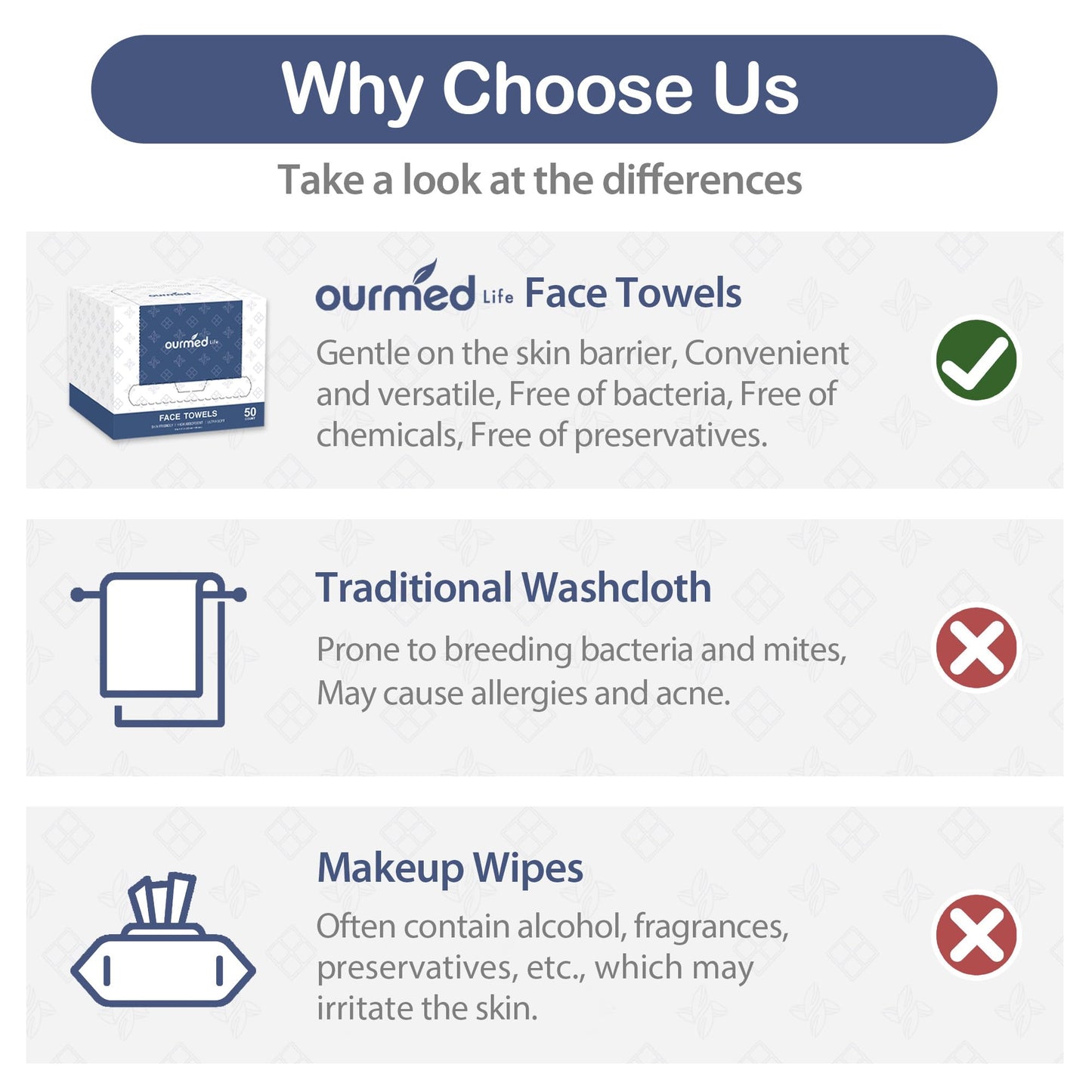 Ourmed Life Face Towels, 11"×9" Disposable Face Towel – Ultra-Soft, Thickened Facial Towelettes, Lint-Free Dry Wipes for Sensitive Skin, Ideal for Makeup Removal & Skincare (50 Count, 2 Pack)