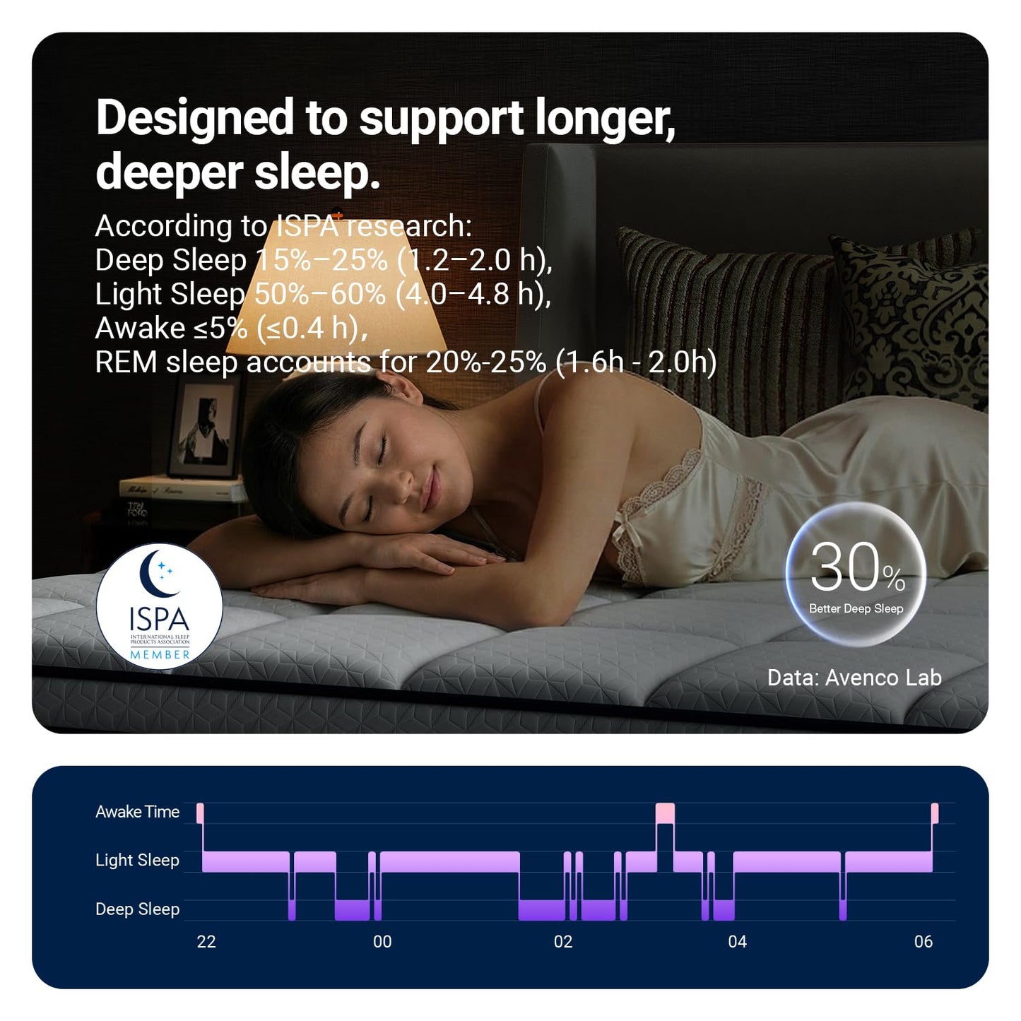 Avenco 14 Inch King Mattress, King Size Hybrid Mattress with Cooling Memory Foam and Smarts Coil Spring, Spinal Alignment & Contour Support, CertiPUR-US Certified, Mattresses in a Box