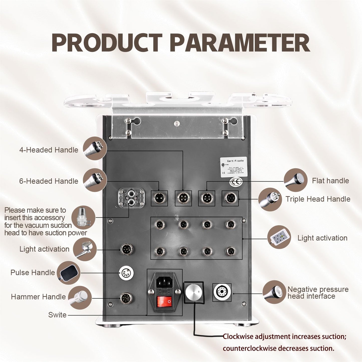 New Generation Multi-Functional Full-Body Care Device for Multiple Body Areas