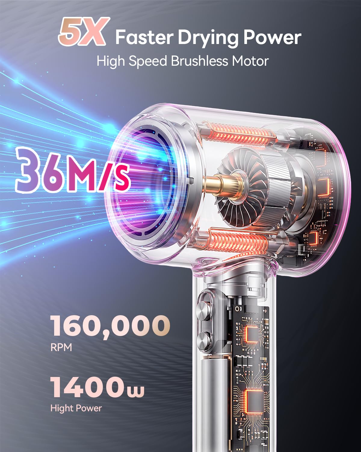 DZDVO Hair Dryer, 160000RPM with 500M Ionic Negative, Blow Dryer with Diffuser, Fast Drying Hairdryer for Women and Men, Thermo-Control Lightweight Quiet for Curly Hair, Home Travel Salon