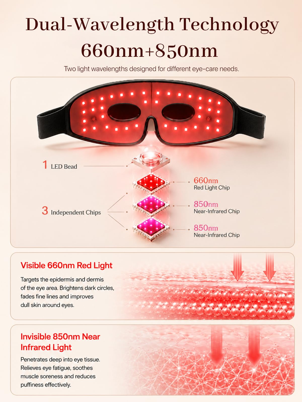 Red Light Therapy for Eyes, Under Eye Red Light Device with 630nm Red & 850nm Near Infrared, Rechargeable Wireless Remote, for Dark Circles, Puffiness, Fine Lines & Screen Fatigue
