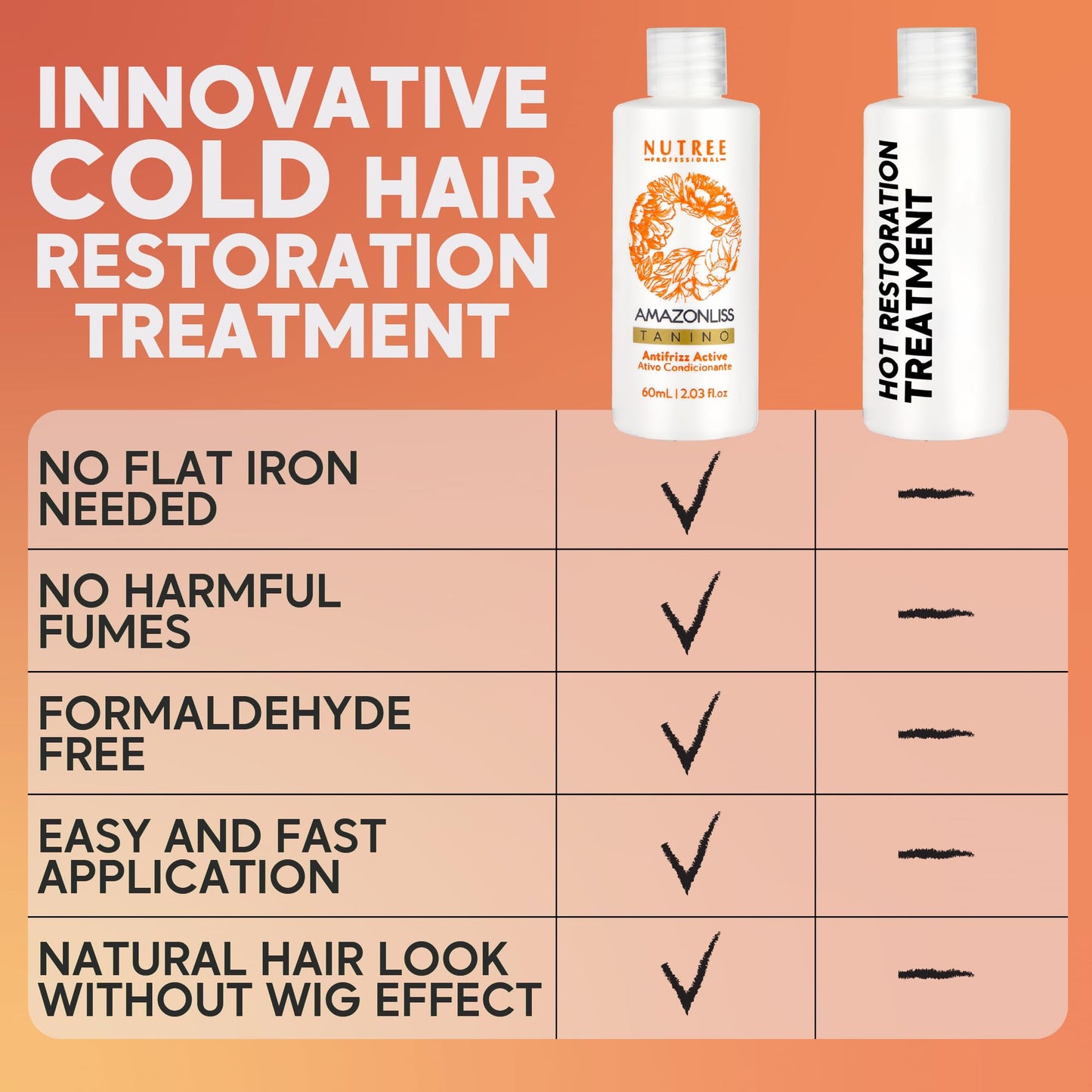 Hair Straightening Brazilian Treatment Tanino - Taninoplastia Hair Treatment - Smoothing, Hydrating, Repairing, Extreme Shine Effect - Formaldehyde Free - 2.03 Fl.oz (Tanino)