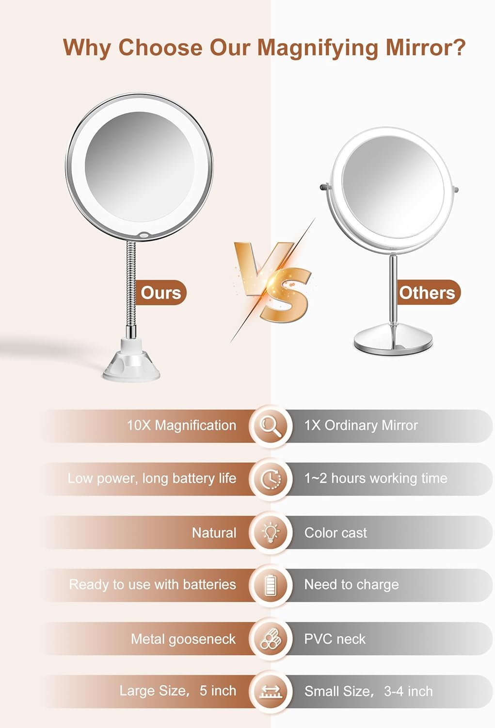 Brightown 10x Magnifying Makeup Mirror with Light - Flexible Gooseneck, Cordless Design, Suction Cups | Silver