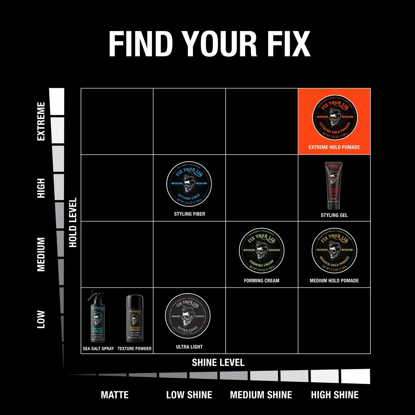 Fix Your Lid Extreme Hold Hair Pomade For Men - High Shine Water Based Hair Gel 3.75 oz - Easy To Wash Out