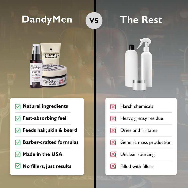 DandyMen Beard Grooming Set for Men – Beard Oil, Beard Butter & Shaving Gel – Obsidian Cardamom Scent – Hydrating & Softening Kit for Growth & Styling – 3-Piece Set