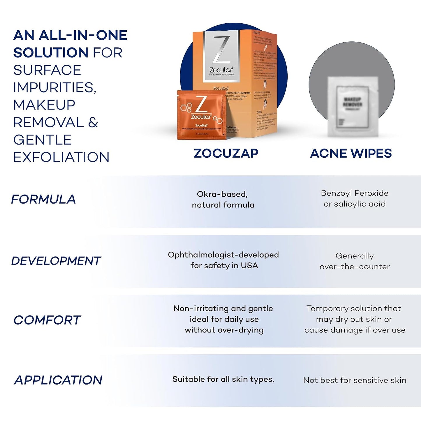 Zocular Face Wipes - Moisturizing Makeup Removal & Gentle Exfoliation with Natural Okra Complex | 30 Count