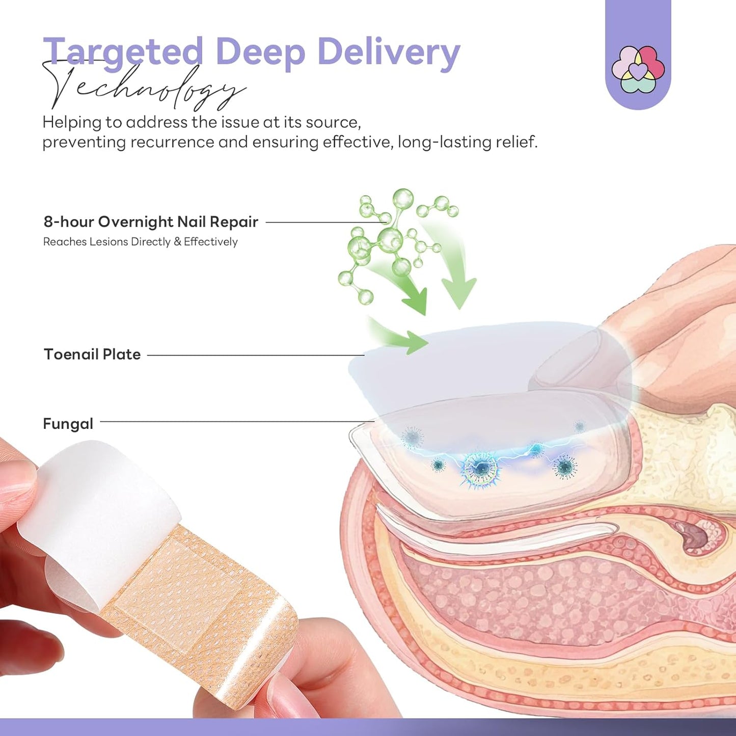 SAVILAND Fungal Nail Patches - 32 PCS Extra Strength Toenail Treatment | 8H Overnight Repair for Damaged Nails