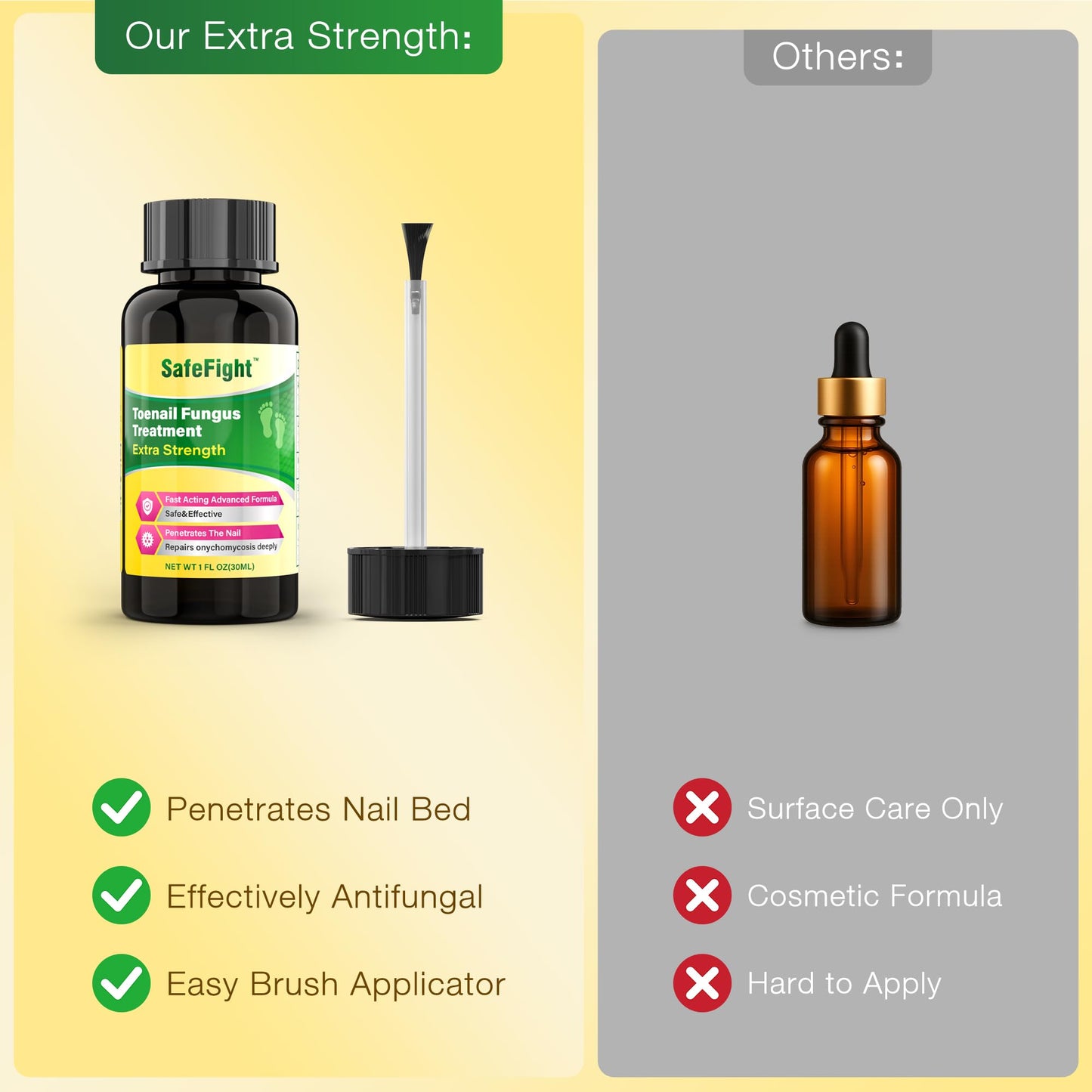 Toenail Fungus Treatment with 25% Undecylenic Acid & Tolnaftate, SafeFight Nail Repair Solution for Fungi Nail, Toenail Fungus Treatment Extra Strength Nail Repair for Fungi Nail