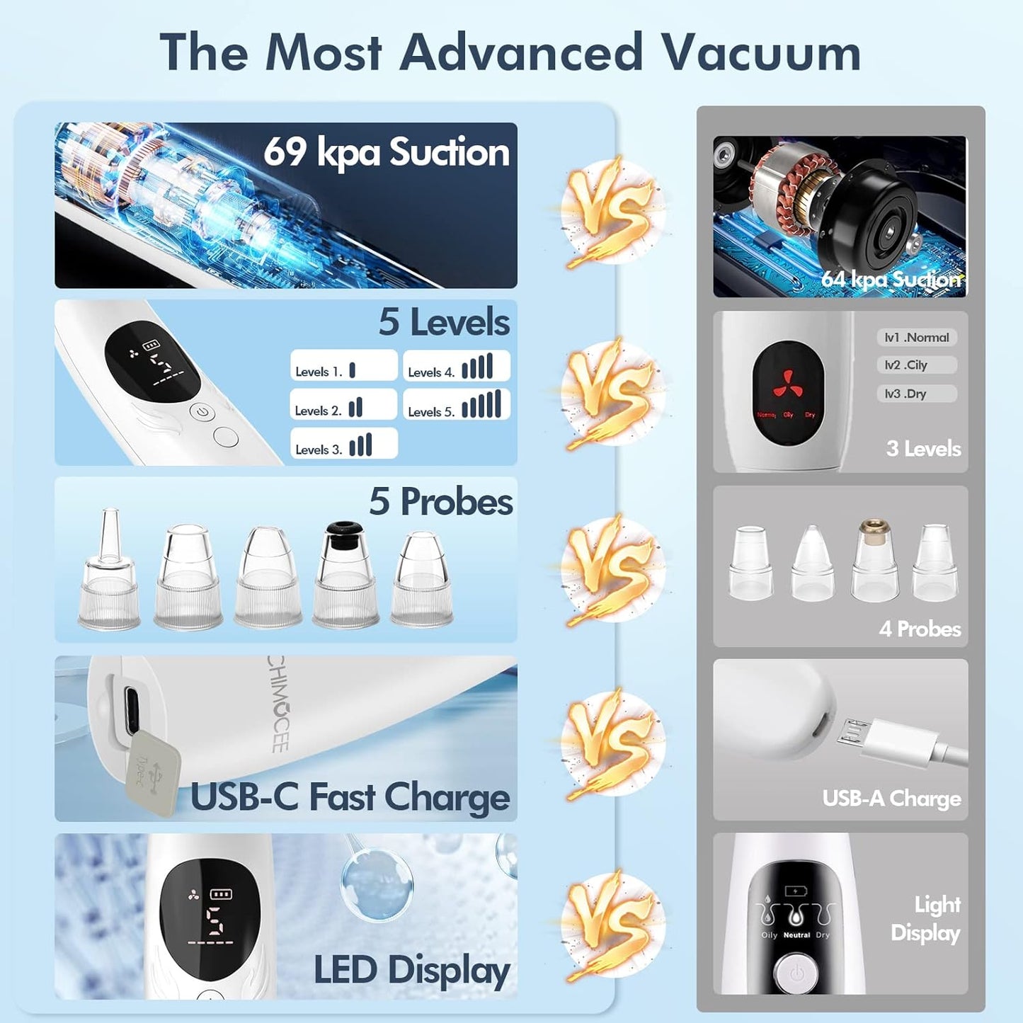 Blackhead Remover Vacuum - Electric Pore Cleaner with 5 Suction Levels & Probes | USB Rechargeable Acne Tool Kit