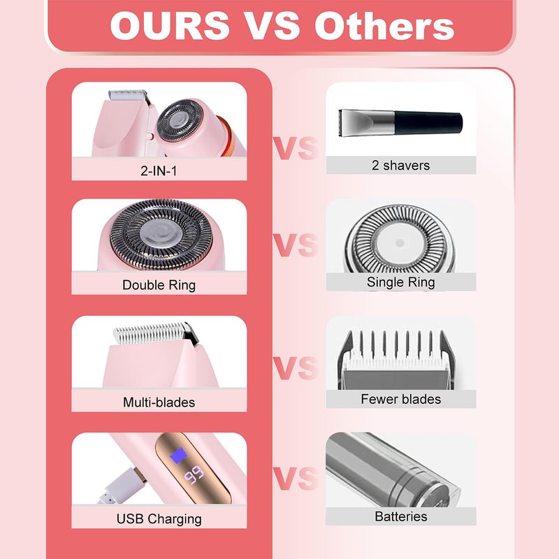 Bikini Trimmer for Women, Electric Razors for Women, Shaver with LCD Display, 2 in 1 Dual-Head Bikini Shaver, Rechargeable Razors, for Bikini Line Legs Underarms and Private Parts,Dry/Wet