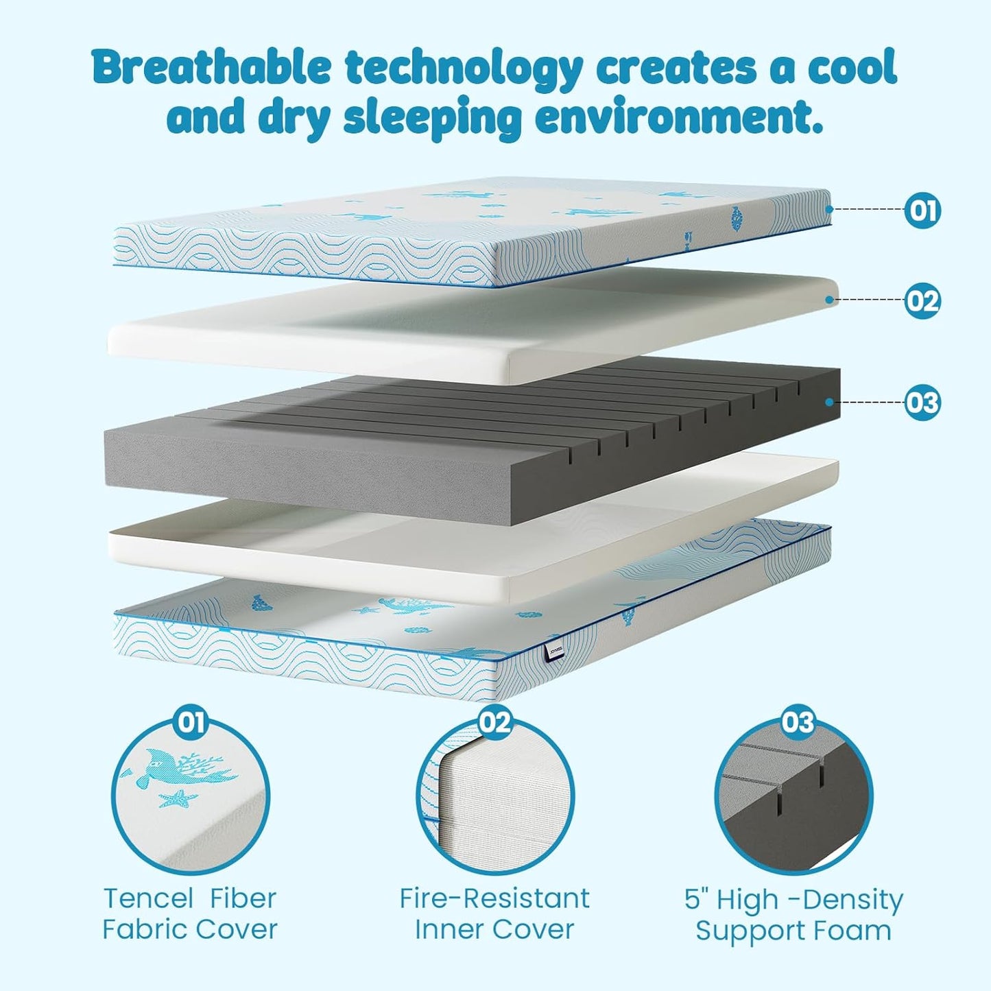 Breathable Crib & Toddler Mattress - Soft, Waterproof Tencel Design | 52" x 27.6" x 5" - Ideal for Babies and Kids
